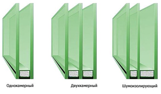 Стоимость замены стеклопакета в пластиковом окне