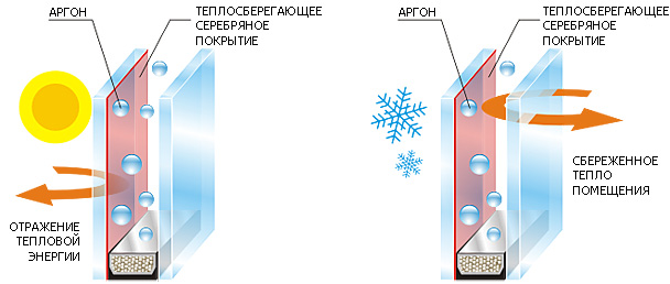 замена стеклопакетов в москве